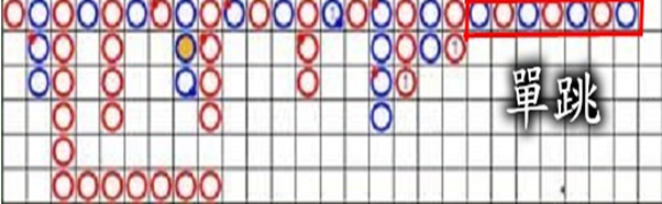 3、見花龍別自亂陣腳|TU娛樂城