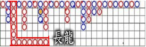 1、見長龍切勿斬(務必跟)|TU娛樂城